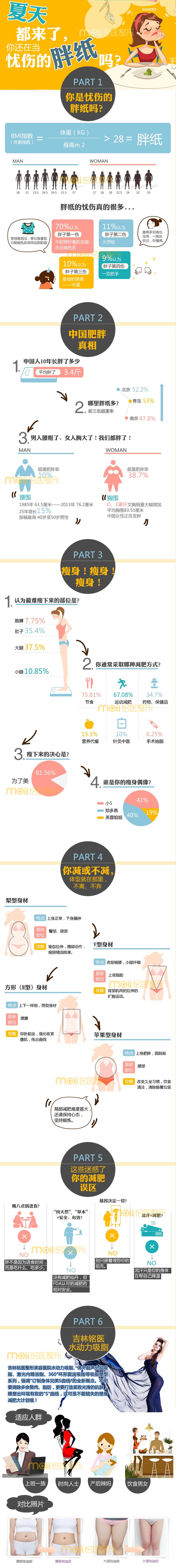 水动力吸脂,减肥,瘦身