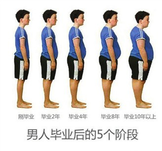 男女,毕业,身材,走势图,水动力吸脂