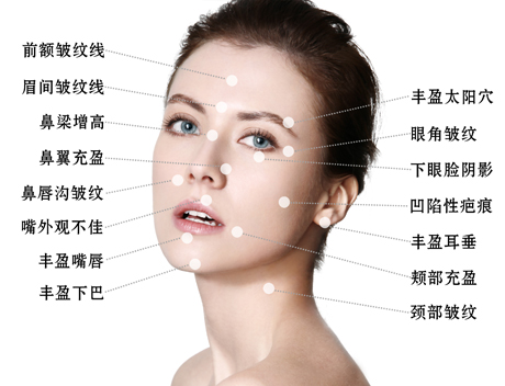 时下至火的三大微整形项目