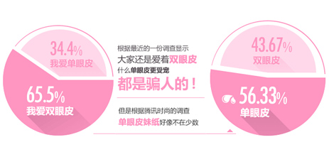 单眼皮,双眼皮贴,长春好的整形医院