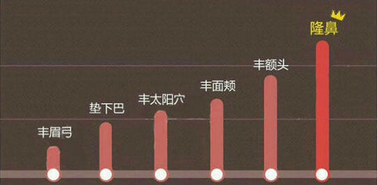 一分钟,读懂,膨体隆鼻,长春好的整形医院