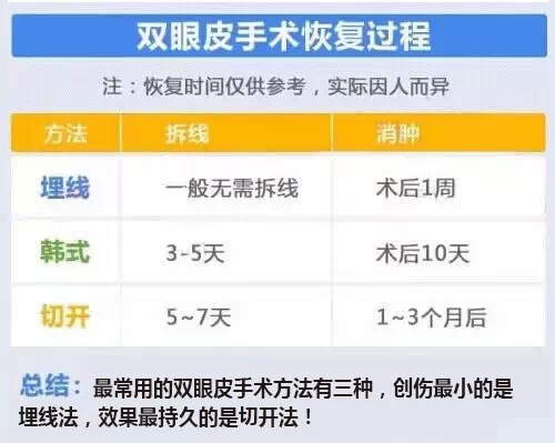 双眼皮术,过程,图解,长春好的整形医院