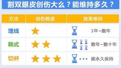 长春双眼皮,双眼皮哪里好,铭医双眼皮